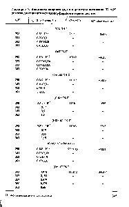 Таблица 7.5. <a href="/info/3323">Константы скорости</a> (1с ) н параметры активации (Е, Л5 )