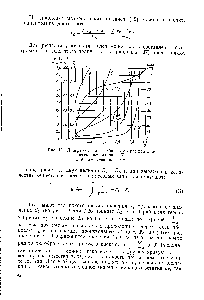 Рис. 19. Диаграмма для <a href="/info/333115">графического расчета процесса</a> дистилляции [15] а, б и в —расчетные кривые.
