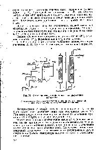 Рис. 74. <a href="/info/884752">Схема производства формальдегида</a> (формалина) из метанола 