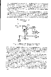 Рис. 7. 14. <a href="/info/1719480">Схема первоначальной</a> <a href="/info/25925">системы реактора</a> гидрофторирования в движущемся слое [11].