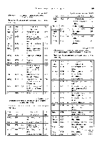 Таблица 4.4.83 УФ-<a href="/info/1564937">видимая производная спектрофотометрия</a> энзимы [112]