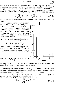 Рис. 2.2. Линейчатый спектр Фурье (периодограмма). 