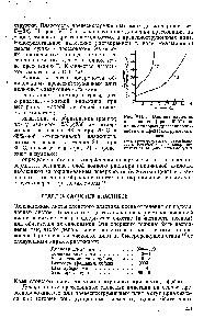 Рис. VII. 5. <a href="/info/957677">Влияние давления прессования</a> (при 145 °С) на усадку типовых древесноволокнистых и древесностружечных плит 