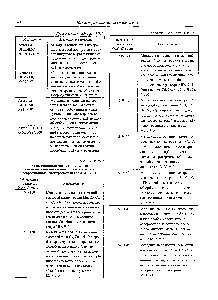 Таблица ЗЗаПП Аттестованные <a href="/info/5460">методики анализа</a> для использования в комплекте с атомноабсорбционным спектрофотометром МГА-915