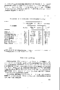 Таблица 1 <a href="/info/11138">Октановое число</a> изомерных углеводородов С5 и