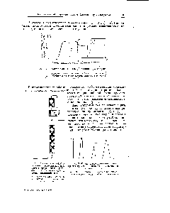 Рис. 6. Фронтальная <a href="/info/480450">газо-жидкостная хроматограмма</a> с использованием компенсационной колонки 