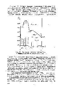 Рис. 76. <a href="/info/315031">Диаграмма состояния системы</a> V—51, по Кифферу, Шмидту и Бенезовскому (1955 г.).