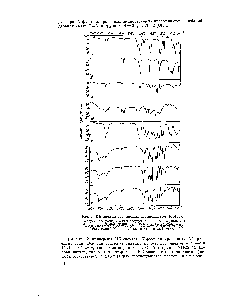 Рис. 2. ИК-<a href="/info/156408">спектры производных</a> изотиоцианатов фосфора.