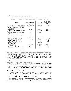 Таблица IV. 1. Экспериментально наблюдаемые автоволновые процессы