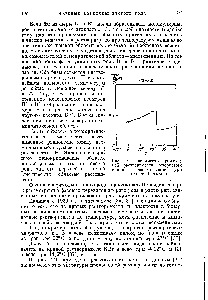 Рис. 110. <a href="/info/1231647">Зависимость производной</a> растворимости хлористого калия в воде от температуры в точке Бергмана .