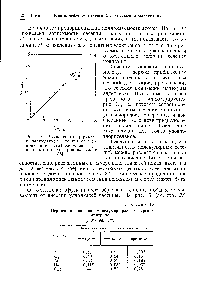 Рис. 13. Вычисленные (прямая) и наблюдаемые (точки) <a href="/info/39661">сечения ионизации</a> углеводородов при однократном электронном ударе [36].