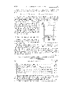 Рис. 3-2. <a href="/info/103436">Схема каскадной</a> установки для сжижения метана.