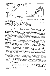 Рис. 6.5. Зависимость концентрации высокоплавкого компонента от переохлаждения (система га-ксилол — о-ксилол) 