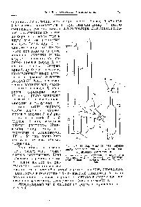 Рис. 79. <a href="/info/1686010">Прибор Чайлдса</a> для <a href="/info/164571">определения молекулярного веса методом</a> изотермической дистилляции 