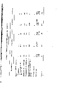 Таблица 5.11. Характеристики комбинированных <a href="/info/215391">ионно-геттерных насосов</a> типа ЭГИН