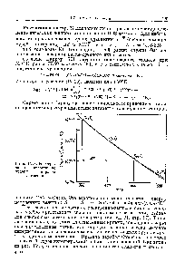 Рис. IV.3. Интегрирование энтропии по правилу парабол Симпсона.
