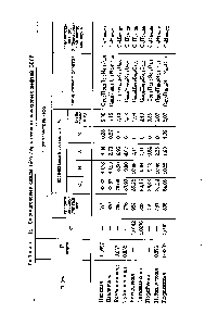Таблица 11. <a href="/info/1798674">Силикагелевые</a> снолы (без асфальтенов) некоторых нефтей СССР