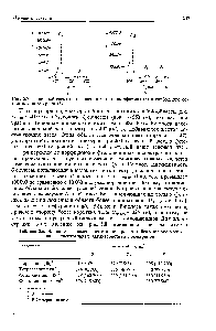 Рис. 5.7. Типичный спектр поглощения металлопорфирина (а) и <a href="/info/102155">свободного основания</a> порфирина (б).