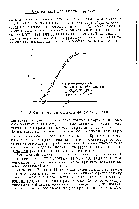 Рис. 3.2. <a href="/info/391571">Кривая образования</a> для системы серебро(1)—аммиак.