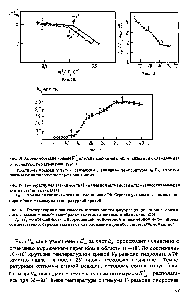 Рис. 18. <a href="/info/1799635">Температурная зависимость интенсивности</a> флуоресценции пирена. связанного с плазматическими мембранами клеток паренхимы стебля тыквы [215]