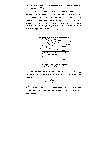 Рис. 5.2. С-<a href="/info/13806">образная</a> диаграмма с кривыми охлаждения стали