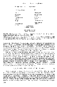 Рис. 9.6. Взаимозаменяемость <a href="/info/100786">различных видов</a> <a href="/info/463804">биологической энергии</a> ири выполнении <a href="/info/1573469">клеточной работы</a> [Скулачев В.П., 1989].