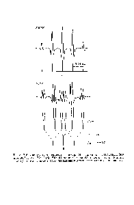 Рис. 7.6. Сверхтонкая структура спектра ЭПР радикала СНз СН(СООН) прн 300° К (а) и 77° К (б). <a href="/info/18863">Магнитное поле</a> направлено вдоль оси с кристалла. Спектр записан в виде <a href="/info/927582">второй производной</a> <a href="/info/140823">линии резонансного</a> поглощения.