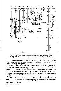 Рис. 6. Карта сцепления хромосом у томатов. Представлены наиболее изученные 11 <a href="/info/629797">групп сцепления</a> (по С. D. layberg и др.. 1966).