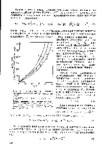 Рис. 13. <a href="/info/7907">Изотермы сорбции</a> н-гексана <a href="/info/1158492">полиэтиленом различной</a> плотности при О °С181 