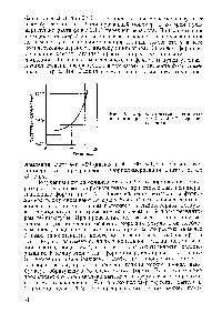 Рис. 16. Форполимеризации. метилметакрилата при 100 С с 0,05 )о перекиси бензоила.
