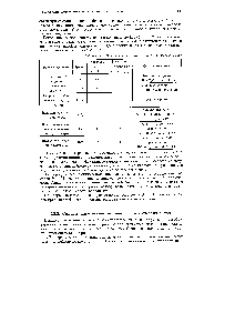 Таблица 12.1. Отношение <a href="/info/148103">бинарных соединений водорода</a> к воде