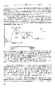 Рис. 1. <a href="/info/108046">Энергетический профиль</a> необратимой (кинетически контролируемой) и обратимой (термодинамически контролируемой) <a href="/info/198739">региоселективной реакции</a>. В случае <a href="/info/4908">необратимой реакции</a> <a href="/info/337332">отношение концентраций</a> обоих <a href="/info/7241">структурных изомеров</a> А и В в <a href="/info/1076356">продукте определяется</a> разностью <a href="/info/12447">энергий переходных состояний</a> ДДС обоих возможных <a href="/info/9234">маршрутов реакций</a>, В случае <a href="/info/3464">обратимой реакции</a> это отношение определяется <a href="/info/759191">разностью энергий</a> ДС <a href="/info/9285">основных состояний</a> А и В. Для кинетически контролируемых реакций /сд кд (на рис. 1 к > к ).