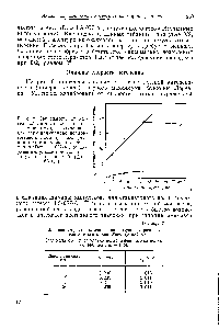 Рис. 8. Зависимость <a href="/info/131682">относительной интенсивности</a> первого максимума, полученного для перпендикулярно поляризованного света при исследовании <a href="/info/311528">полистирольного латекса</a> марки Оо у ЬЗ-057-А , от ширины импульсов при мош,ности излучения лазера 10 А (О) и 6А (Д).