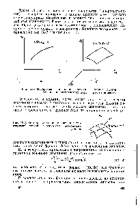 Рис. IX-6. Изображение поверхности постоянного уровня <a href="/info/24649">целевой функции</a> в пространствах двух и трех переменных.