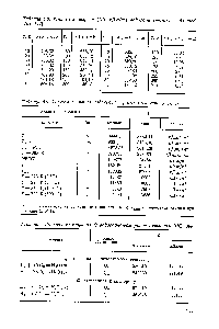 Таблица 5.8. Теплота конверсии (АН, кДж/кг) водорода (расчетные данные)