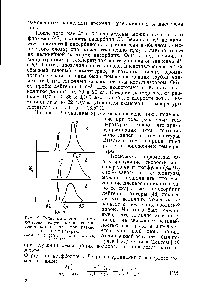 Рис. 12. Типичны хроматограммы дейтерия, полученные на кобаль-говом катализаторе при <a href="/info/207962">различ</a>-ны.х температурах 