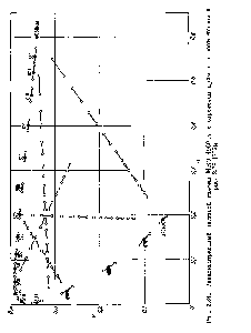 Рис. 2.81. Равноконтрастный цветовой график МКО 1960 г, с <a href="/info/1805934">отрезками прямых</a> в соответствии С