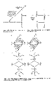 Рис. 3.25. Диаграммные эквиваленты, применяемые для построения древовидных структур (без простых четных сетей)