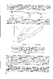 Рис. Х,1. Рассчитанные (кривые) и опытные (точки) <a href="/info/679869">значения</a> <a href="/info/6087">константы Генри</a> К у для адсорбции метана (2), этана (2) и пропана (3) на базисной грани графита (расчет) и графитированных <a href="/info/823386">термических сажах</a> (опыт).