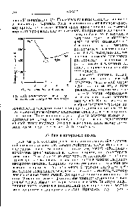 Рис. 7.19. Температуры кипения гидридов <a href="/info/167915">элементов подгруппы</a> кислорода.