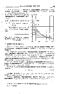 Рис. 14. 2. <a href="/info/641917">Зависимость предела</a> прочности доэвтектоидныХ сталей от температуры.