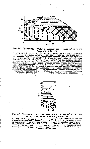 Рис. 4.2. Диаграмма стойкости материалов в <a href="/info/1816">соляной кислоте</a>. Области стойкости 