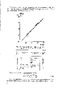 Рис. 2-3. Корреляционный график для <a href="/info/1850855">первого периода сушки</a> [уравнение (2-38)] 