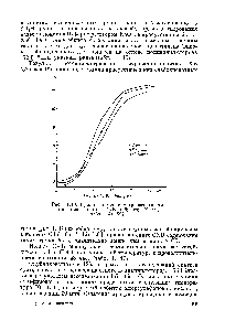 Рис. 1.10. <a href="/info/134078">Кривые потенциометрического титрования</a> ионитов СХВ (образец. N2 16, табл. 1.4) [69].