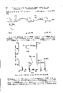 Рис. 11-14. <a href="/info/15980">Масс-спектр</a> З-метил-5-пропилпиридина.