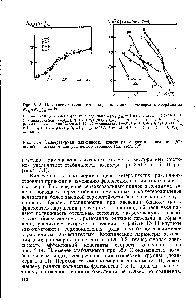 Рис. 3.14. <a href="/info/791883">Температурная зависимость константы скорости</a> окисления к ) полибензоксазолимидов <a href="/info/127996">различного строения</a> (см. табл. 3.2).