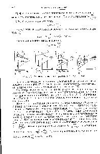 Фиг. 77. <a href="/info/1837199">Варианты сушильного процесса</a> в / —d-диаграмме.
