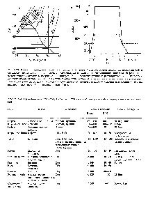 Таблица 9.4. Промыщленные процессы, в которых <a href="/info/572587">применяется экстракция</a> газами в сверхкритическом состоянии [661]
