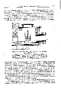 Рис. 2.7. <a href="/info/1641444">Футеровка кислотной</a> коробки I и II промывных башен [9—12] 