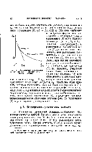 Рис. 2. <a href="/info/25285">Определение параметров</a> течения за волной при помощи адиабаты Гюгонио.